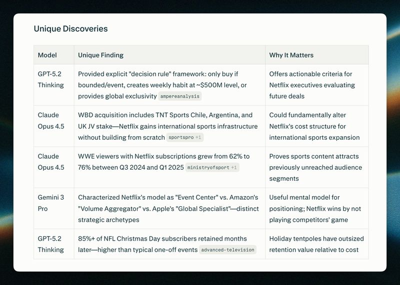 Model Council in Perplexity