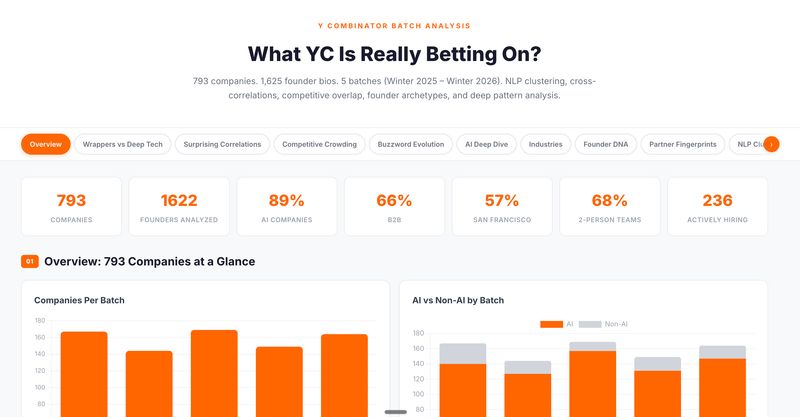 What YC Is Really Betting On?