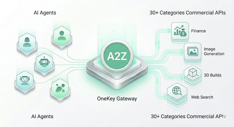 OneKey Agent Gateway