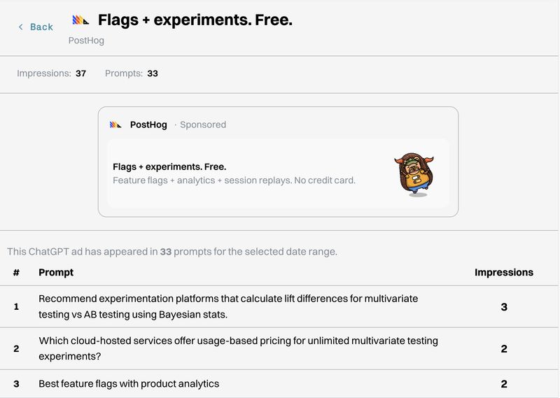 ChatGPT Ads by Gauge