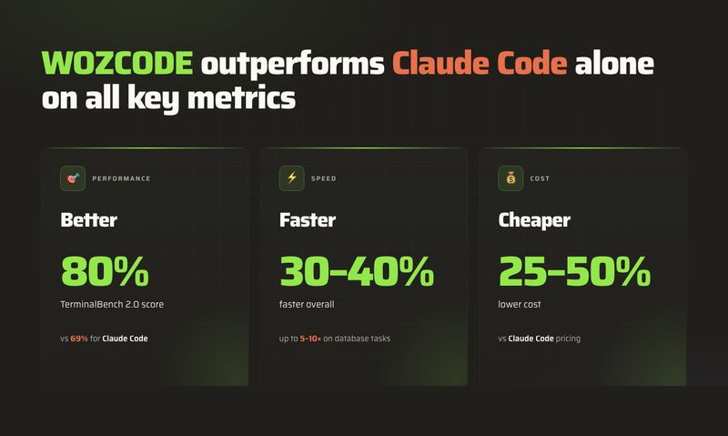 WOZCODE
