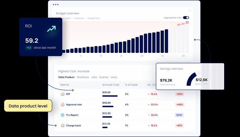 Seemore Data