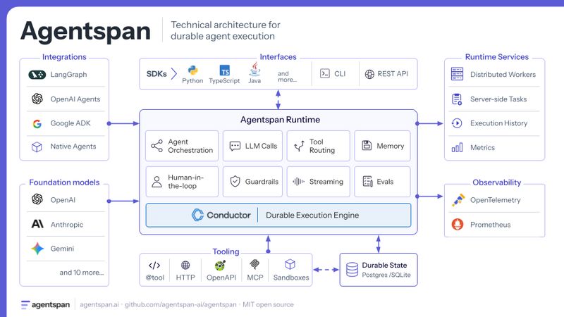 Agentspan