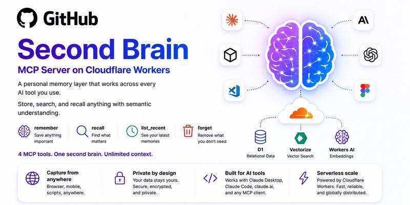 Second Brain for AI