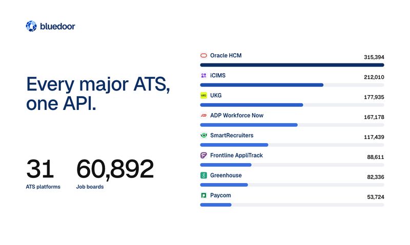 Job Postings API