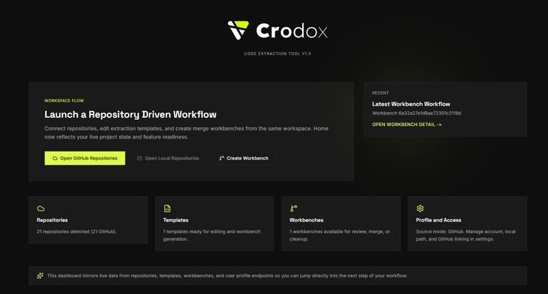 Crodox