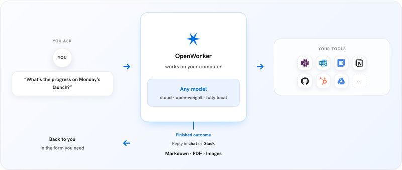 OpenWorker