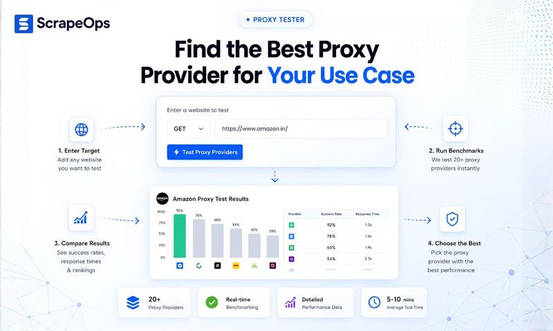 Proxy Tester by ScrapeOps