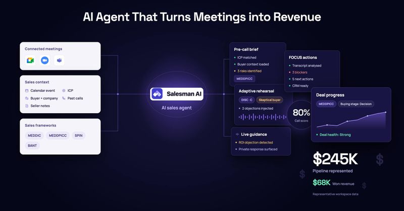 Salesman AI