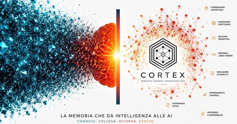 Cortex by SKYNETLAB