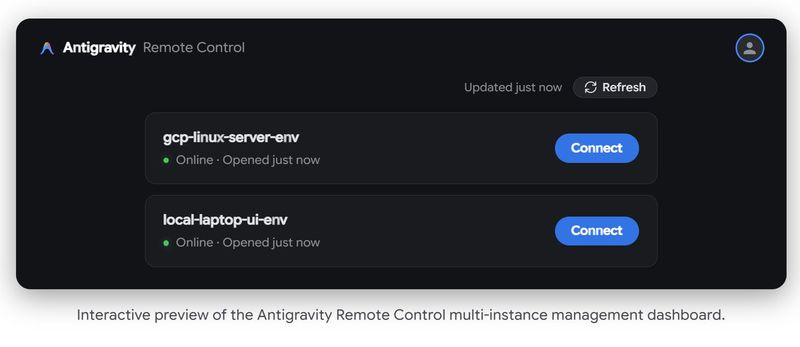 Antigravity Remote Control