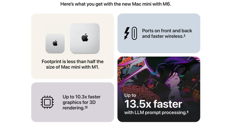 Mac mini