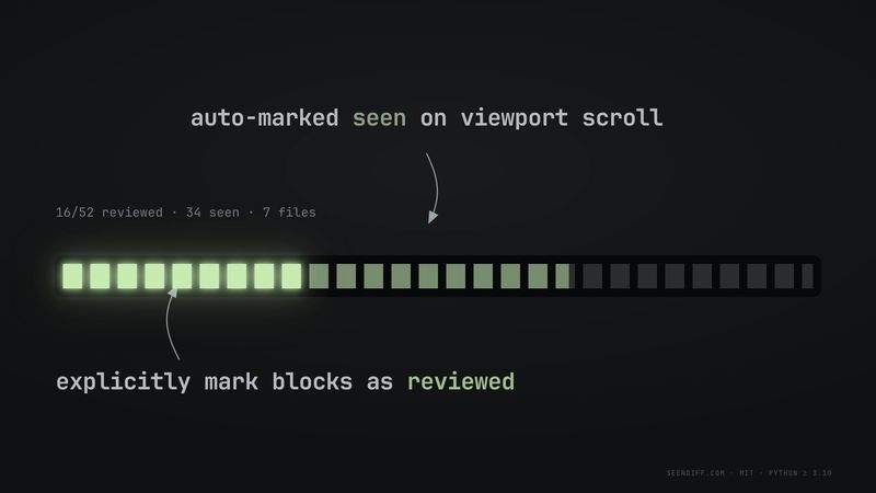 seendiff
