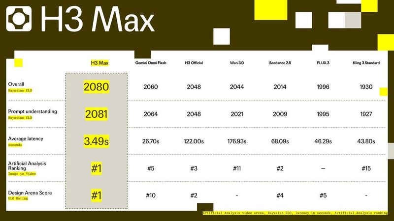 H3 Max by fal