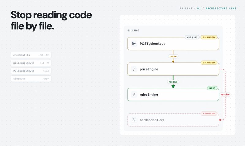 PR Lens by Coldtea.ai
