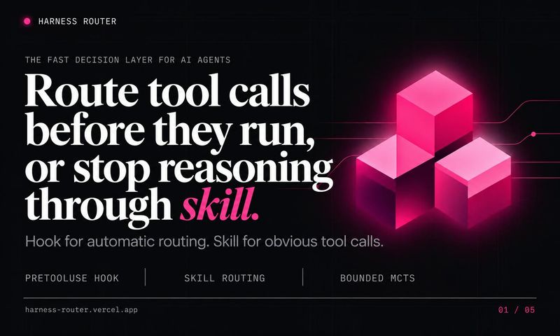 Harness Router