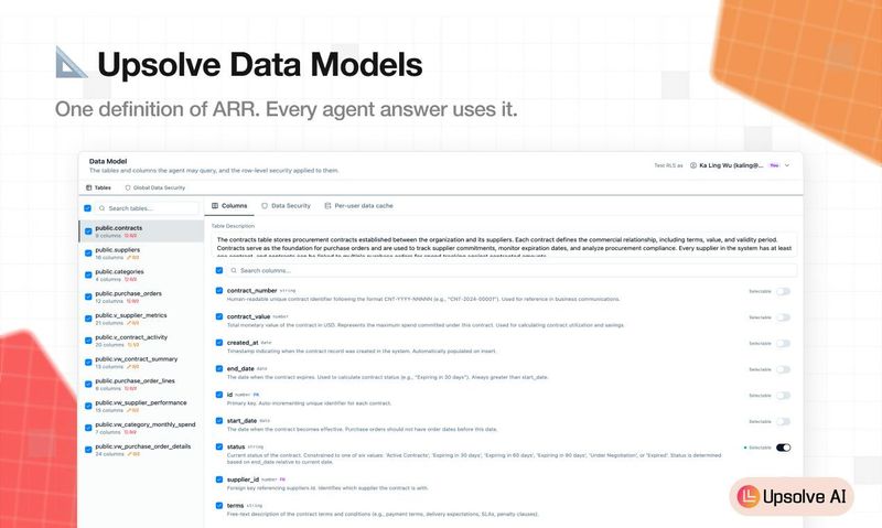 Upsolve Data Models