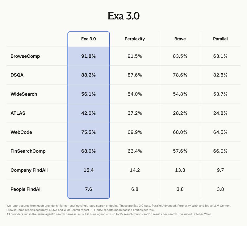 Exa 3.0