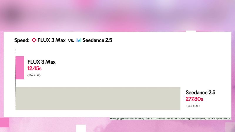 FLUX 3 Max